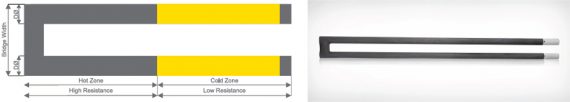 u-shaped-alpha-sic-rods1